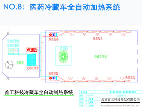 医药冷藏车全自动加热系统报价
