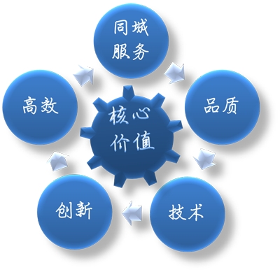同城制冷