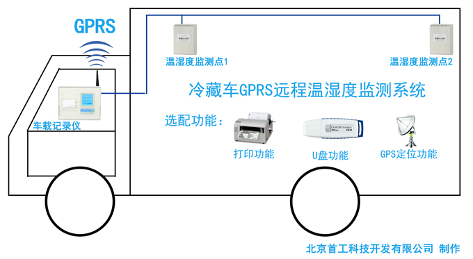 GPRS冷藏车远程温湿度记录仪