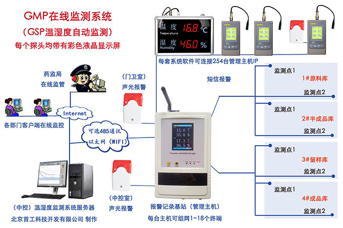 GMP在线监测系统方案