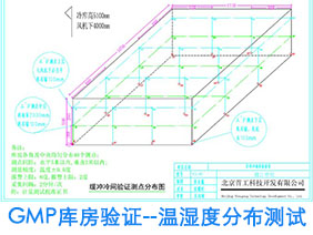 GMP库房温湿度分布验证