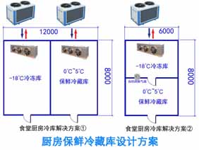 厨房冷库设计方案