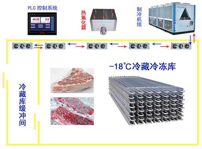 北京冷库公司