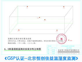 北京温湿度监测系统验证